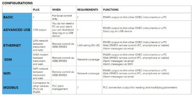 Контроллер EMEC J DIGITAL PH 230VAC с одним показателем, устанавливаемый в стойку (96x48) &mdash; BTS Engineering