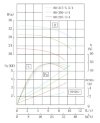 TKHW 80/315-5.5/4 (25/32), 5,5 kW, AISI 304, 1450 pompe horizontale en acier inoxydable фото 4 — BTS Engineering