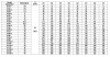 CDLF 42-110, AISI 316 pompa wielostopniowa do mycia CIP фото 4 — BTS Engineering
