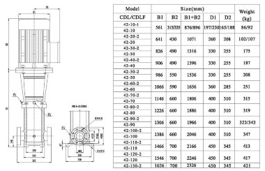 Multistage pump CDLF 42-110, AISI 316 — BTS Engineering