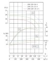 TKHWB 200/220-18.5/4 (322/14), 18,5 kW, AISI 304, 1480, Ex horizontale Pumpe aus rostfreiem Stahl фото 4 — BTS Engineering