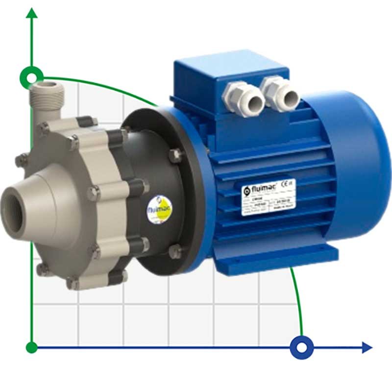 Bomba química con acoplamiento magnético FLUIMAC COMPASS CM 6 PP, 0,25 kW, 220V фото 1 — BTS Engineering