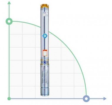 Centrifugal pump skvazhennyy 3SEm 1.8 / 14 0.37kVt H 60 (46) m Q 45 (30) liters / min Ø80mm cable 35m AQUATICA — BTS Engineering