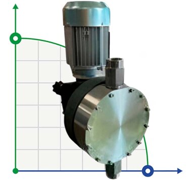 Насос дозировки полиэлектролитов AQUA MSC, AISI 316L, 505 л/ч, 5 бар, 0,37 кВт, 380В мембранный моторный — BTS Engineering