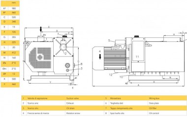 340 PBO-M вакуумный насос с масляной смазкой — BTS Engineering