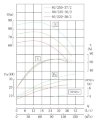 IHG TKHGB 80/220-30/2 (87/60), 30 kW, AISI 304, 2900, pompe Ex inoxydable en ligne фото 4 — BTS Engineering