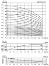 CDLF 1-100, AISI 304 насос многоступенчатый для CIP мойки фото 3 — BTS Engineering