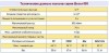 Pompe pneumatique à membrane BOXER 503 Plastique PVDF фото 3 — BTS Engineering