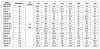 CDLF 200-30-2B, AISI 316, Ex насос ректификационной колонны фото 2 — BTS Engineering