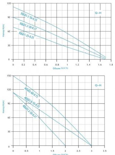 4QGD1,2-50-0,37-10M насос скважинный шнековый — BTS Engineering