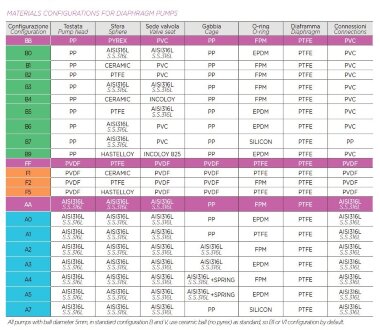 Пластиковый насос дозировка хлора AQUA MSA, PP, 11 л/ч, 16 бар, 0,37 кВт, 380В мембранный моторный — BTS Engineering