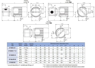Импеллерный насос для перекачки вина, сусла LIVERANI EP MIDEX 1&quot;1/4 +BY-PASS NR TF/I 0,56-0,37 кВт, 1400-700 об/мин, 380В с реверсивным переключателем — BTS Engineering
