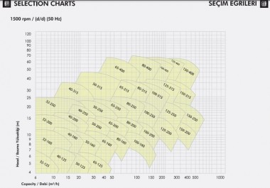 Pompa monoblokowa do ogrzewania ETKF-M 100-315, 30 kW, 1500 — BTS Engineering