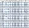 BGWB 50-200A (11,7/44), 4kW, 2880, Ех насос центробежный горизонтальный фото 3 — BTS Engineering