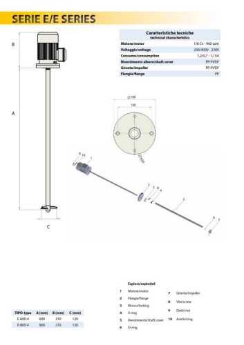 Миксер промышленный E-600-4 230В 1ф., 60см РР — BTS Engineering