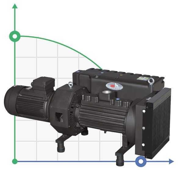500 PBO-M vacuum pump with oil lubrication фото 1 — BTS Engineering
