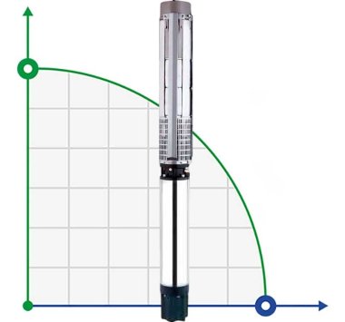 Скважинный насос 10SP125/07, Outlet: 6 дюймов, 63 kW, 380V (ЭЦВ 10-120-140) — BTS Engineering