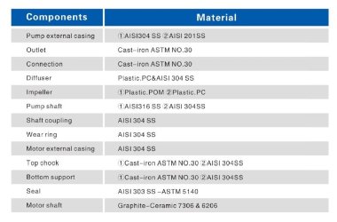 Tiefbrunnenpumpe 6SR30/12, Outlet: 3 Zoll, 13kW, 380V — BTS Engineering