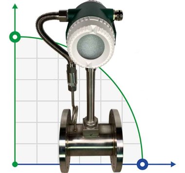 DN100 Medidor de flujo vortex de acero inoxidable KLUGB PN16 RF brida DIN, para vapor 0.5-7.5 t/h <1,6 MPa, <250°C, 4-20mA, ExdIIBT6 — BTS Engineering