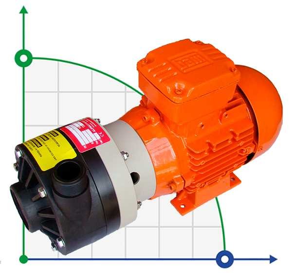 ADH 100 PVDF/B/0.75HP/TF/2800/BSP - Horizontal Centrifugal Pump фото 1 — BTS Engineering
