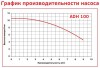 ADH 100 PVDF/B/0.75HP/TF/2800/BSP - Horizontal Centrifugal Pump фото 2 — BTS Engineering