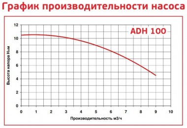 ADH 100 PVDF/B/0.75HP/TF/2800/BSP - горизонтальный центробежный насос — BTS Engineering