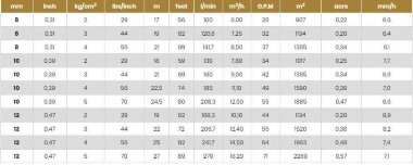 Sprinkler für Bewässerung B30 BSP — BTS Engineering