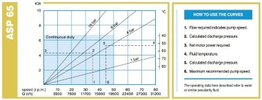 Перистальтический насос ACME Pompe ASP 65 FX 21840 л/ч, 7,5 кВт, 56 об/мин, с фиксированной производительностью для питания фильтр прессов &mdash; BTS Engineering