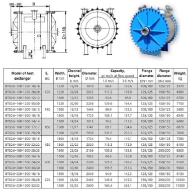 Spiralny wymiennik ciepła 200 m2, AISI 304 — BTS Engineering