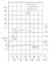 IHG TKHGB 150/285-15/4 (120/24), 15 kW, AISI 304, 1480, Bomba Ex inoxidable en línea фото 4 — BTS Engineering