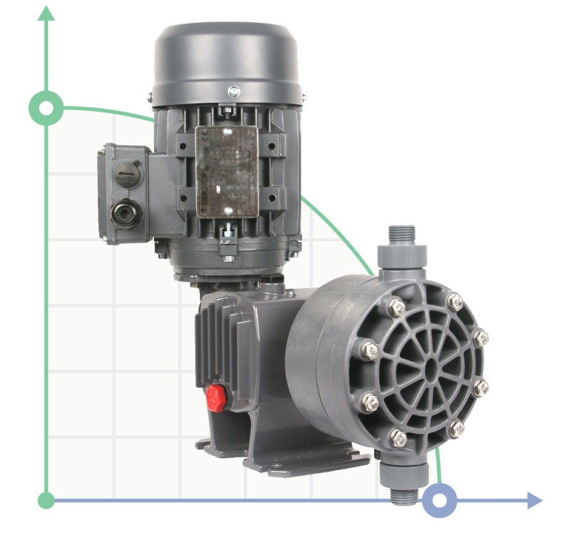 Diaphragm dosing pump PDM-D CA 61/7 400/3/50 0,18 фото 1 — BTS Engineering