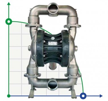 Die pneumatischen Membranpumpen BOXER 503 Metall AISI 316 — BTS Engineering