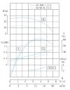 TKHWB 40/90-0.75/2 (11/10), 0,75 kW, AISI 304, 2900, Ex насос нержавеющий горизонтальный фото 4 — BTS Engineering
