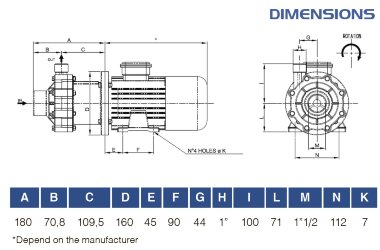 Насос химический с магнитной муфтой FLUIMAC COMPASS CM 10 PP, 0,55 кВт, 220В — BTS Engineering