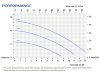 Chemiepumpe mit Magnetkupplung FLUIMAC COMPASS CM 10 PP, 0,55 kW, 220V фото 3 — BTS Engineering