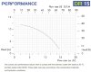 Горизонтальный центробежный насос с торцевыми уплотнениями DR 015 PVDF, 1,5 кВт фото 3 — BTS Engineering