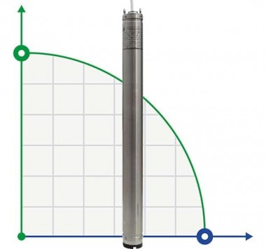 Погружной скважинный насос 3 дюйма 99 BE TREINCH 25-20, 220V — BTS Engineering