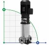 Pompe de surpression multicellulaire EVXE 1/27, 1,5 kW, 2,4 m3/h, 161 m, 380 V/T, AISI 304 (EBARA EVM) фото 1 — BTS Engineering