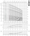 Pompe de surpression multicellulaire EVXE 1/27, 1,5 kW, 2,4 m3/h, 161 m, 380 V/T, AISI 304 (EBARA EVM) фото 2 — BTS Engineering