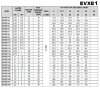 Pompe de surpression multicellulaire EVXE 1/27, 1,5 kW, 2,4 m3/h, 161 m, 380 V/T, AISI 304 (EBARA EVM) фото 4 — BTS Engineering