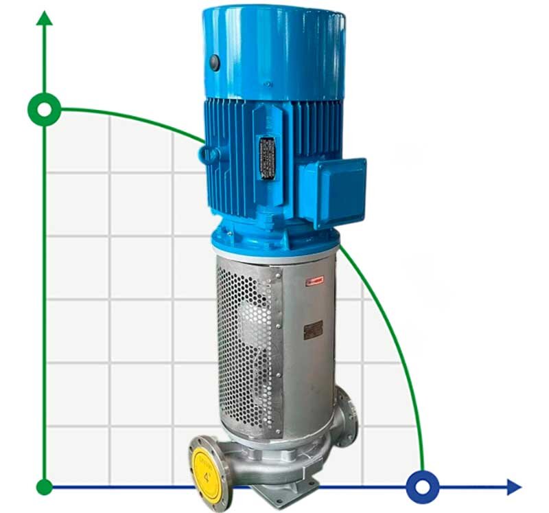 Vertikale Heißölpumpe LQLRY40-40-210/2-C, 6,3 m3/h, 50 m, 4 kW, 2900 U/min, Ex фото 1 — BTS Engineering