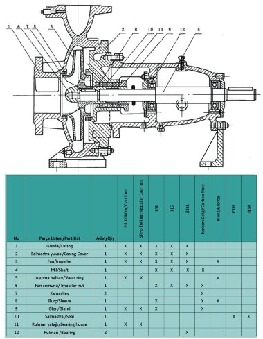 Насос консольний одноступеневий ENP 100-250, 90 кВт, 2900 об/хв на рамі з двигуном — BTS Engineering