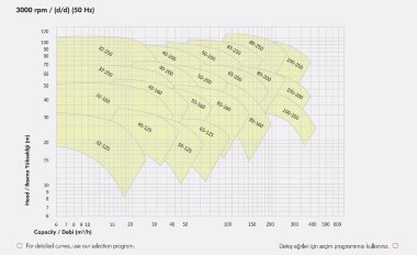 Насос для воды моноблочный ETKF-M 80-200, 37 kW, 3000 — BTS Engineering