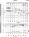 Pompa wodna monoblokowa BST4 125-315/30, 1500 фото 4 — BTS Engineering