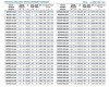 Pumpe für Bioethanol, selbstansaugende BZWB 100-80-60/2, 37kW, 2900, Ex, imp:AISI 304 фото 2 — BTS Engineering