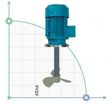 Миксер промышленный E-600-4 230В 1ф., 60см РVDF — BTS Engineering