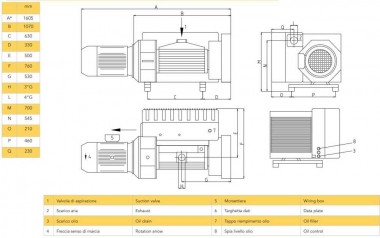 700 PBO-M вакуумный насос с масляной смазкой — BTS Engineering