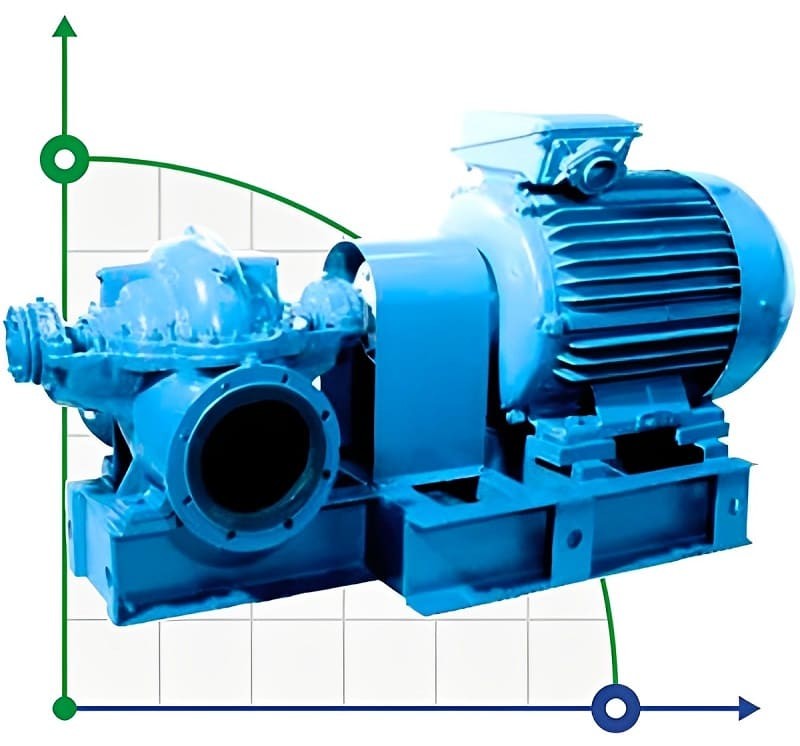 Double Suction Split Case Pump 1D1250-125, 630 kW, 1500 фото 1 — BTS Engineering