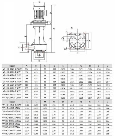 QHD-40SK, GFRPP – 2,2 kW, 440 l/min, 22 m Chemie-Kreiselpumpe — BTS Engineering