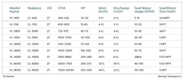 Вакуумный насос GENVAC VL 3003 — BTS Engineering